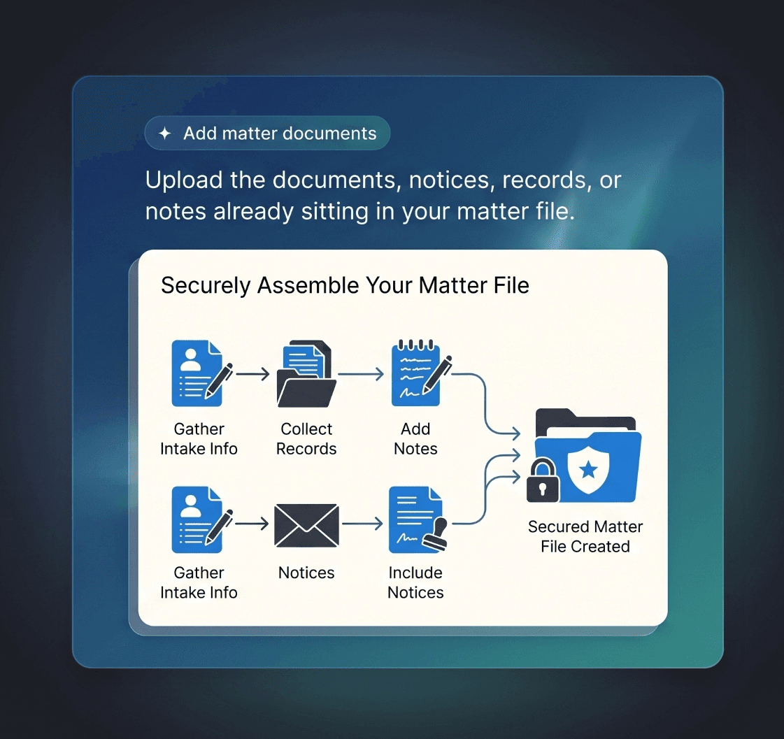 Securely assemble your matter file from intake info, records, notes, and notices into one secured matter file.